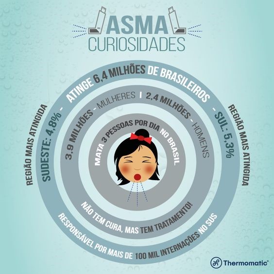 Imagem do blog